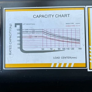 New Hifoune FD30T Diesel Forklift for Sale (27)