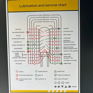 New Hifoune FD30T Diesel Forklift for Sale (29)